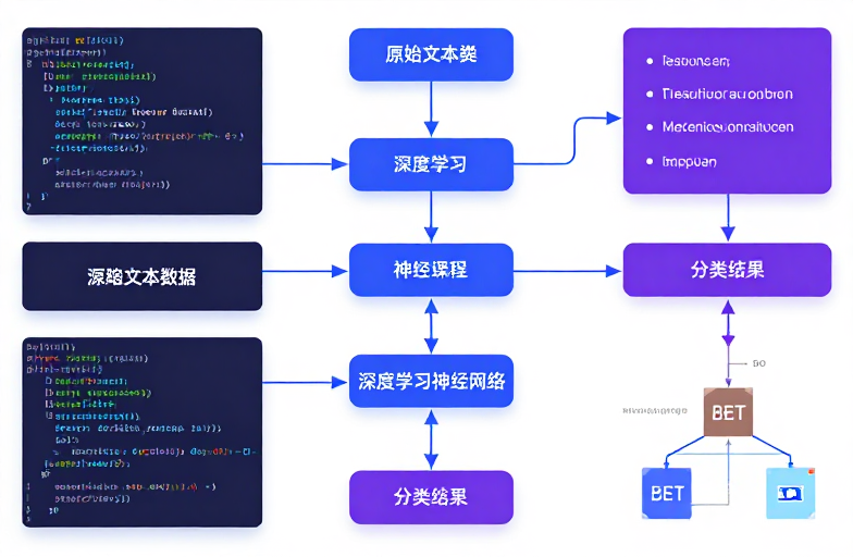 从规则到Transformer：文本分类技术演进实战指南