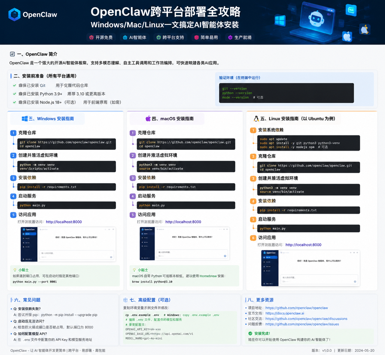 OpenClaw跨平台部署全攻略：Windows/Mac/Linux一文搞定AI智能体安装