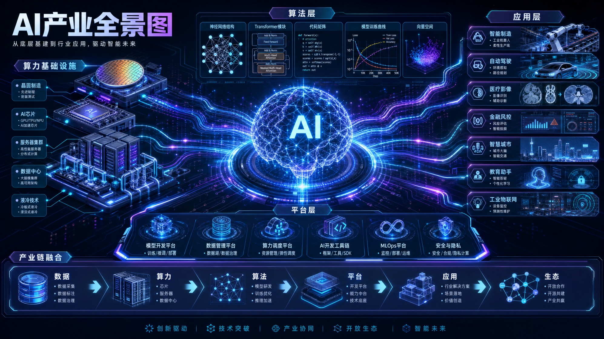 2026年6月AI行业十大热点组合深度解析