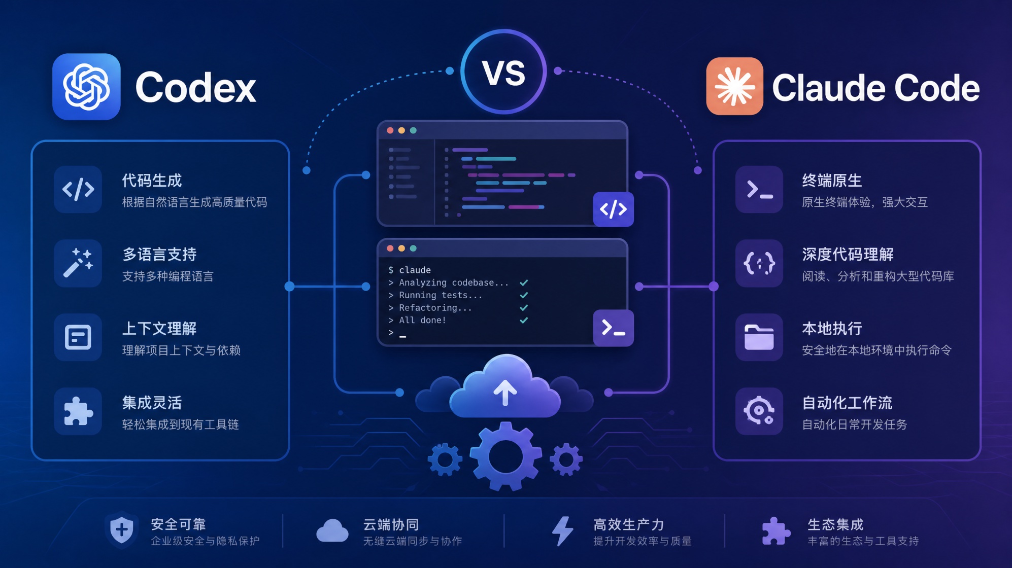 Codex与Claude Code深度对比：2026年AI编程助手选型实战指南